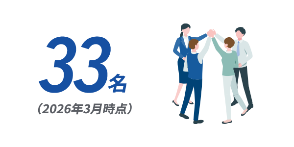 33名（2026年3月時点）