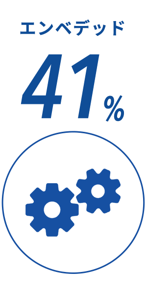 エンベデッド：41%