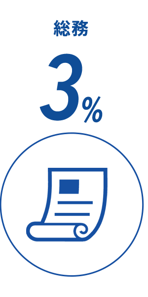 総務：3%