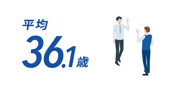平均：36.1歳