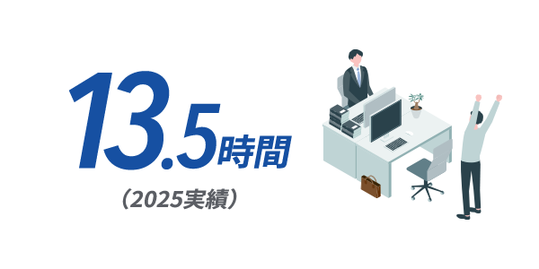 13.5時間（2025実績）