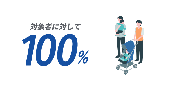 対象者に対して100%